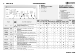 Bauknecht WATE 9778 Program Chart