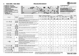 Bauknecht WAB 8990 Program Chart