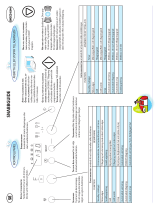 Bauknecht EMCCD 6344 IN Program Chart