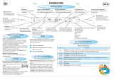 Whirlpool MW 69 WH Program Chart