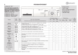 Bauknecht WAK 4660 Program Chart