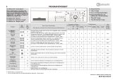 Bauknecht WAK 5760 Program Chart