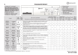 Bauknecht WAK 4612 Program Chart