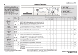 Bauknecht WAK 6000 Program Chart