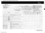 Whirlpool AWM 8141 Program Chart