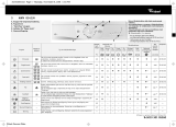 Whirlpool AWM 8142/N Program Chart