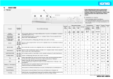 Ignis AWV 060/5 Program Chart