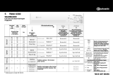 Bauknecht TRAK 6330/5 Program Chart