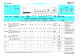 Bauknecht WA 4584 Program Chart