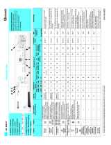 Bauknecht WA 8988 Program Chart