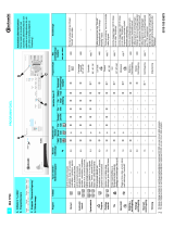 Bauknecht WA 7753 Program Chart