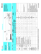 Bauknecht WA 7740 Program Chart