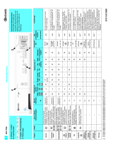 Bauknecht WA 7760 Program Chart