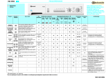 Bauknecht WA 4564 Program Chart