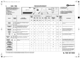 Bauknecht WAK 7850 Program Chart