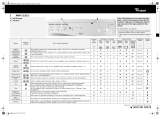 Whirlpool AWM 5120/1 Program Chart