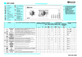 Bauknecht WAT 5340D Program Chart