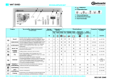 Bauknecht WAT 9545D Program Chart
