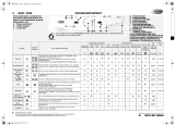 Whirlpool AWO 9766 Program Chart