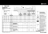 Bauknecht TRAK 6440/6 Program Chart