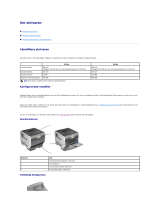 Dell 5210n Mono Laser Printer Användarguide