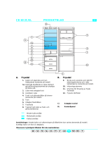 Bauknecht KGCE 3554/0 Program Chart