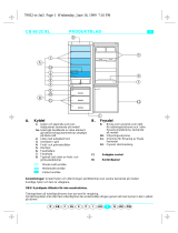 Bauknecht KGCE 3252/2 Program Chart