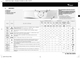 Whirlpool AWM 6027 Program Chart