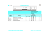 elvita DM 4200 Program Chart