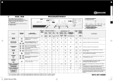 Bauknecht WAK 7680 Program Chart