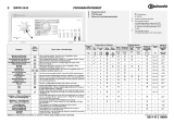 Bauknecht WATS 5345 Program Chart