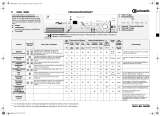 Bauknecht WAK 8360 Program Chart